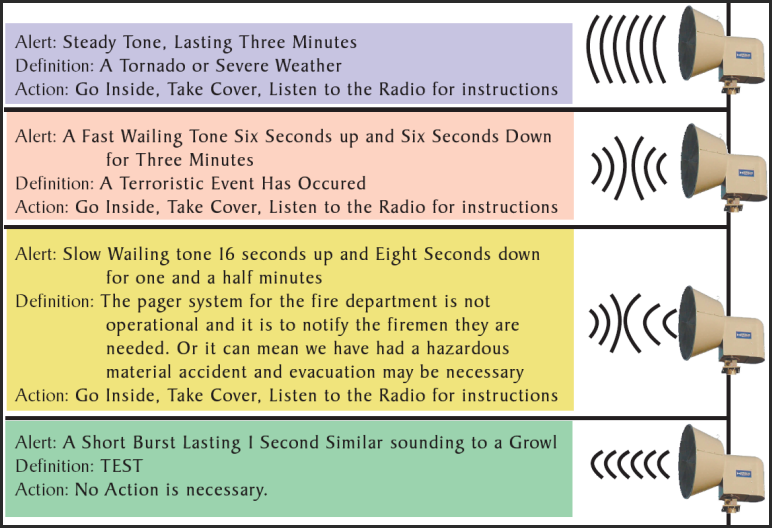 The Official Website Of Platte County Wyoming Sirens